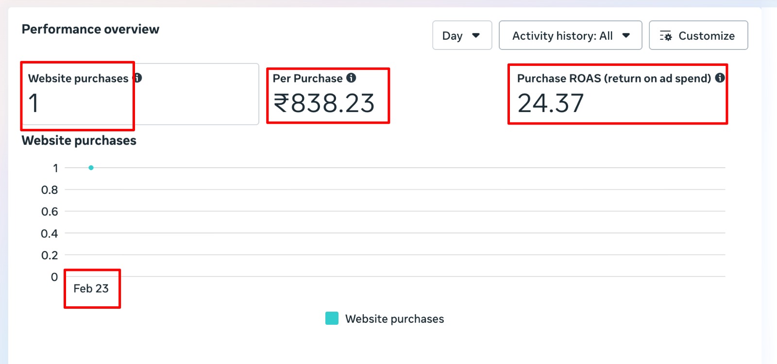 Performance Screenshot 0